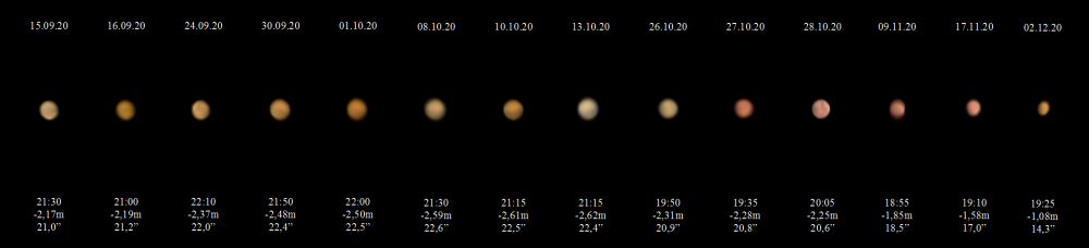 Mars Opposition in Autumn 2020 - Astrophotography