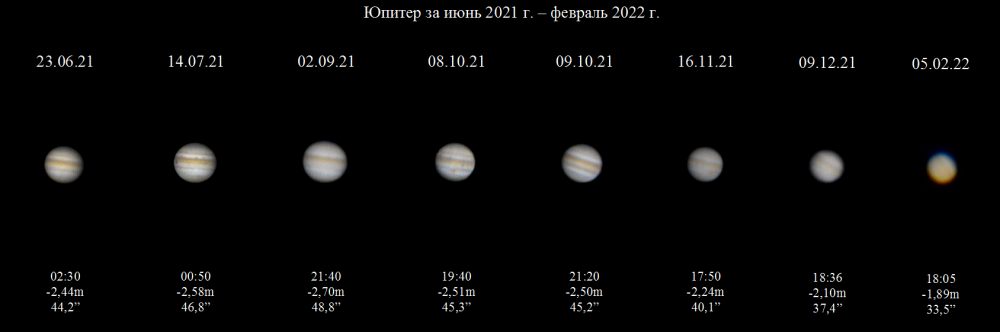 Jupiter during the 2021–22 observing season. - Astrophotography