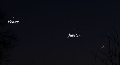 Венера, Юпитер и Луна на небесной сфере 29 ноября 2019 года. 