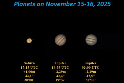 Planets on November 15-16, 2025