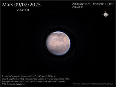 Mars 2025.02.09, 20:45 UT