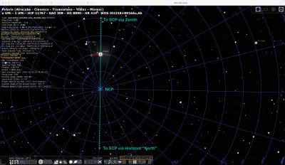 "Polar Transition" explained in Stellarium