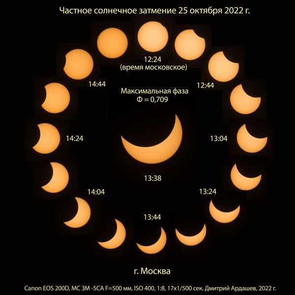 Solar eclipse of October 25, 2022. - Astrophotography