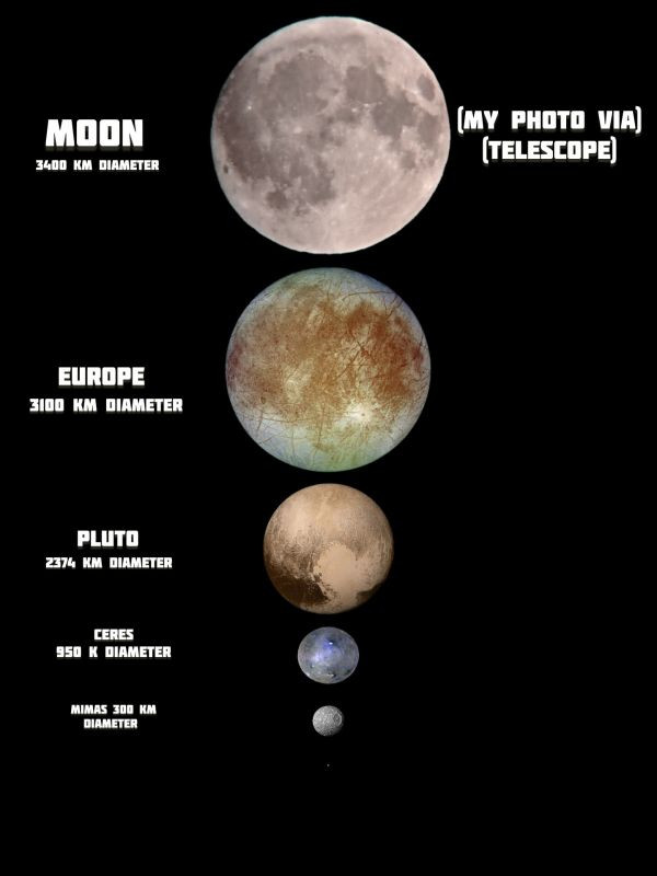 Comparison of the size of the moon and other objects of the solar system, how they would look through a telescope at the same distance. Namely, 360 thousand km. - Astrophotography