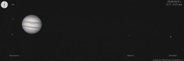 Jupiter and the Galilean moons. - Astrophotography