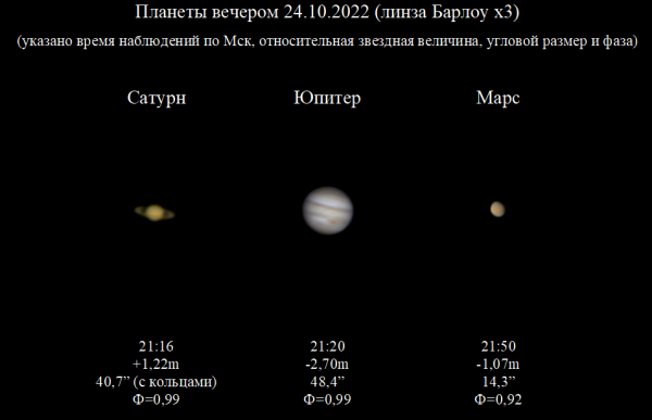 Planets in the evening of 24.10.2022 - Astrophotography