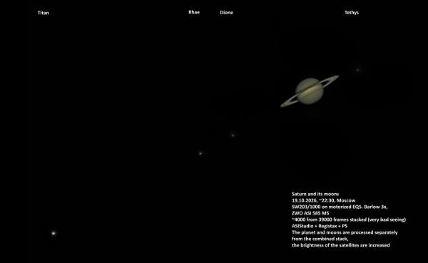 Saturn with its moons