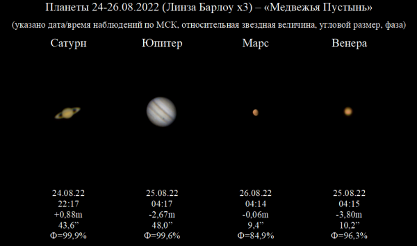 Comparison of Planets, August 24-26, 2022, Village of Pustyn - Astrophotography