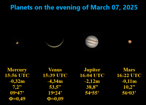 Planets in the evening 07.03.2025 - Astrophotography