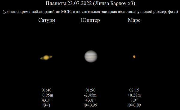 Comparison of planet sizes on 07/23/22 - Astrophotography