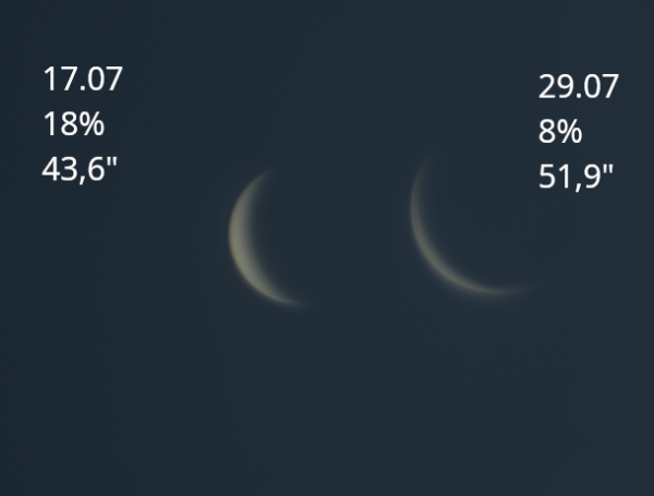 Phases of Venus over two weeks - Astrophotography