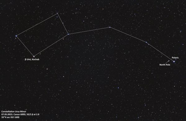 Ursa Minor and Polaris- annotated - Astrophotography