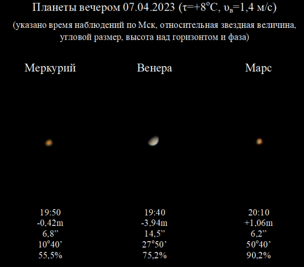 Planets in the evening of 07.04.2023 - Astrophotography