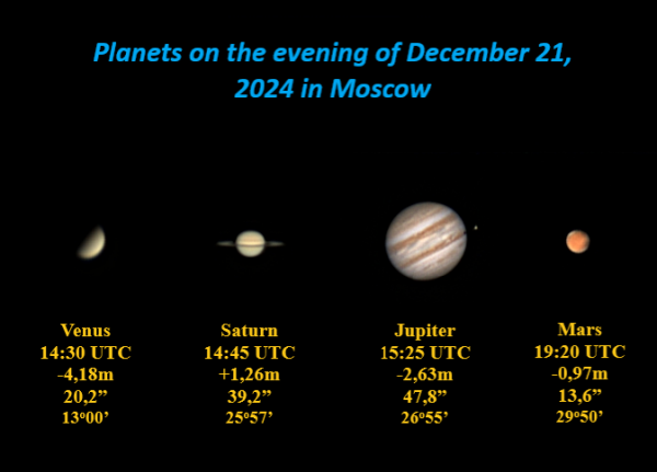 Planets in the evening 21.12.2024 - Astrophotography