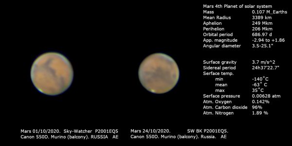 Mars - Astrophotography