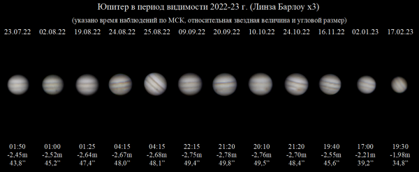 Jupiter during the 2022–23 observing season. - Astrophotography