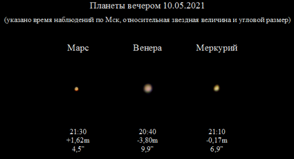 Planets shortly after sunset on May 10, 2021 - Astrophotography