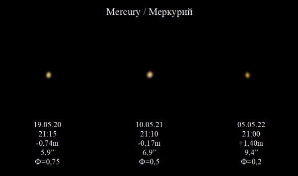 Mercury during evening visibility: May 2020, 2021, and 2022. - Astrophotography