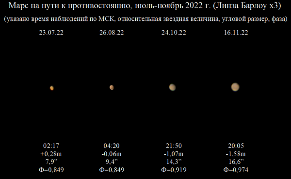 Mars on its way to the 2022 opposition - Astrophotography