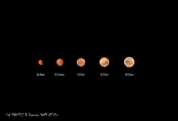 • Mars in 2020 • - Astrophotography